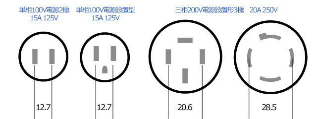 コンセントの形状